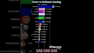 krew vs mrbeast gaming gas gas gas meme #shorts