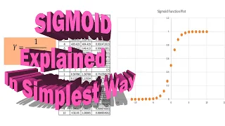 Sigmoid function Explained in simplest way