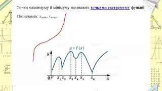 Точки екстремуму функції