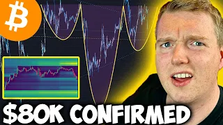 BITCOIN!! DON’T BE FOOLED!! CRYPTO LIQUIDATION HEATMAP PROOF