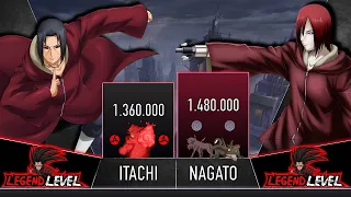 ITACHI VS NAGATO POWER LEVELS - AnimeScale