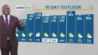 Northeast Ohio Weather Forecast: Summer like temperatures ahead