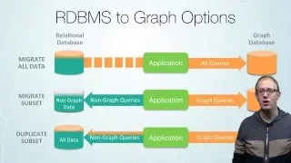 Intro to Graph Databases Episode #4 - (RDBMS+SQL) to (Graphs+Cypher)