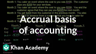 Accrual basis of accounting | Finance & Capital Markets | Khan Academy