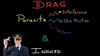 Understanding Drag in Just 5 Minutes - INDUCED AND PARASITE SIMPLE