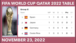 FIFA World Cup 2022 Points Table; World Cup Standings 2022; World Cup Table; Germany vs Japan