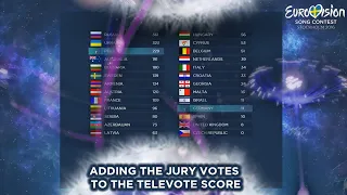 ESC 2016 - Adding The Jury Votes to the Televote Score (Opposite of ESC's voting presentation)