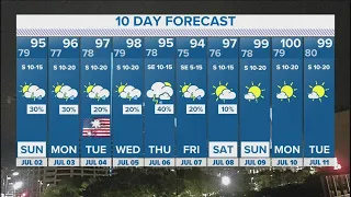 DFW Weather | Spotty, scattered showers forecast in 10-day forecast