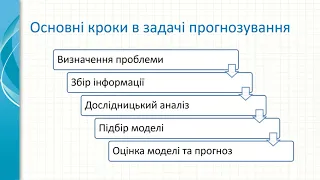 АД 12 Аналіз часових послідовностей