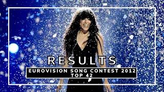 OFFICIAL RESULTS | EUROVISION SONG CONTEST 2012 | ALL 42 COUNTRIES