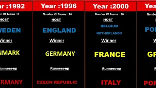 Euro Cup Results 1960 to 2020