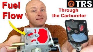 Two-Stroke Carburetor | How Fuel flows through