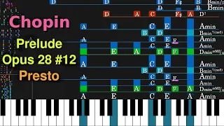 Presto | Chopin Prelude (Opus 28, no. 12) | Chord Analysis & Visualization