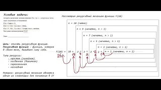 ЕГЭ. ИНФОРМАТИКА. 2021. ДЕМО. ЗАДАНИЕ №16