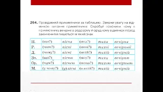 Українська мова 4 клас. Відмінювання прикметників жіночого роду