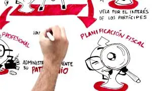 Banco Santander - ¿Qué es un fondo de inversión? - Tutorial