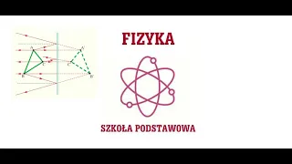 04 OPTYKA /// Zwierciadła – zwierciadło płaskie.