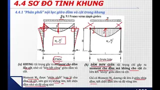 BTCT2 C4.4.2 Tương quan tiết diện cột và dầm để có được sự phân phối nội lực hợp lý trong khung nhà