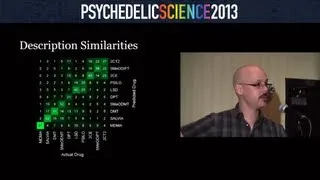 Quantitative Analysis of Narrative Reports of Psychedelic Drugs - Matthew Baggott