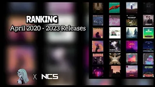 Ranking NCS April 2020 - 2023 Releases