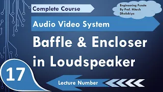 Baffles and Encloser in Loudspeakers, Structure & Types of Baffles, Hi Fi system Loudspeaker