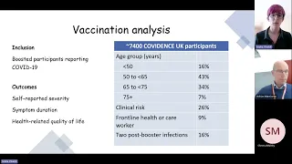 COVIDENCE UK April 2024 webinar: Vaccination Timing and Symptom Severity