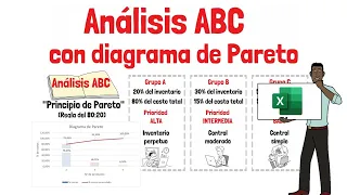 Análisis ABC de Inventarios y PARETO - Paso a paso en EXCEL - Explicado para principiantes!