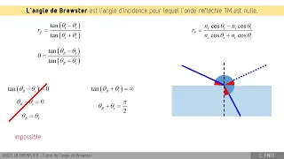 C2.3D1 - Angle de Brewster