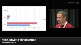 CppCon 2014: Lightning Talks - Lenny Maiorani "Test-Drive Performance"