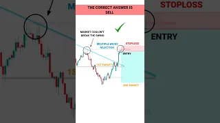 PART-7 BREAKOUT PSYCHOLOGY FOR BEGINNERS  #tradingview | Stock | Market | crypto | Trading | #shorts