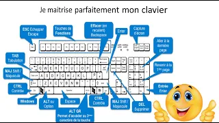 les raccourcies clavier qu'il vous faut pour être hyper rapide