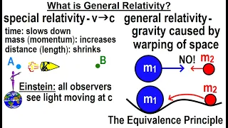 Astronomy - General Relativity (1 of 17) What is General Relativity?