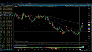 Eye of the Storm Podcast Big Picture Update SPX, NDX, Treasuries - 3/04/2023 by Michael Filighera