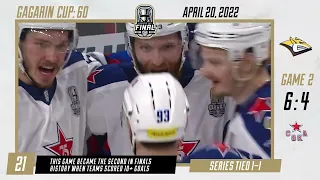 2022 KHL Gagarin Cup Playoffs in 60 seconds - 20 April