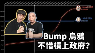 從Bump和烏鴉頻道數據觀察目前的風向，民意如何？政府站得住腳嗎？｜柬埔寨、杜拜救人事件