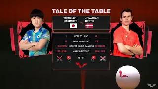 TOMOKAZU HARIMOTO vs JONATHAN GROTH - MS | R32 - SINGAPORE SMASH 2024