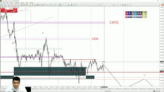 Практический трейдинг с Азизом Абдусаломовым часть 1 09.07.2021