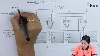 Universal Shift Register | Sequential Logic Circuit | Digital Circuit Design in EXTC Engineering