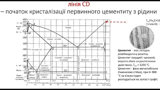 Діаграма Fe-C