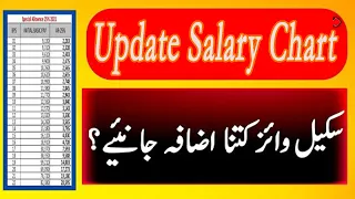 Salary increase chart 2021 on initial basic pay scale 2017! good news for govt employees of Punjab!