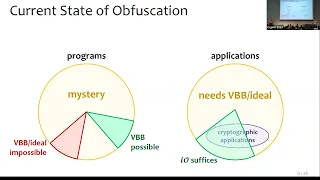 Obfuscation (Crypto 2023)