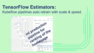 Personalization of Spotify Home and TensorFlow - Tony Jebara