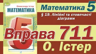 Істер Вправа 711. Математика 5 клас