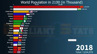 World Population Projection in 2100 || Nigeria, India, China, USA, Brazil, Indonesia