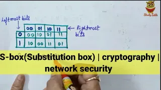 S-Box (Substitution Box)| Simple Modern Cipher