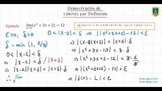 Demostración de Límites por Definición - Función Cuadrática