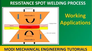 Resistance Spot Welding - How It Works | Spot Welding Machine | resistance spot welding principle