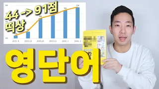 (90만 돌파) 영단어 암기법 종결 영상 (feat. 영어 초보 텝스 성공기! 영어 단어 공부법!)