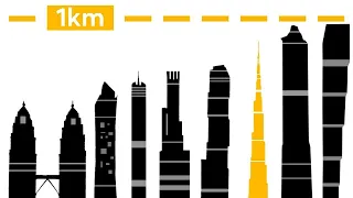 Size Comparison Of The World's Tallest Skyscrapers (2022)