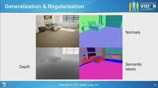 Multi-Task Machine Learning for AR